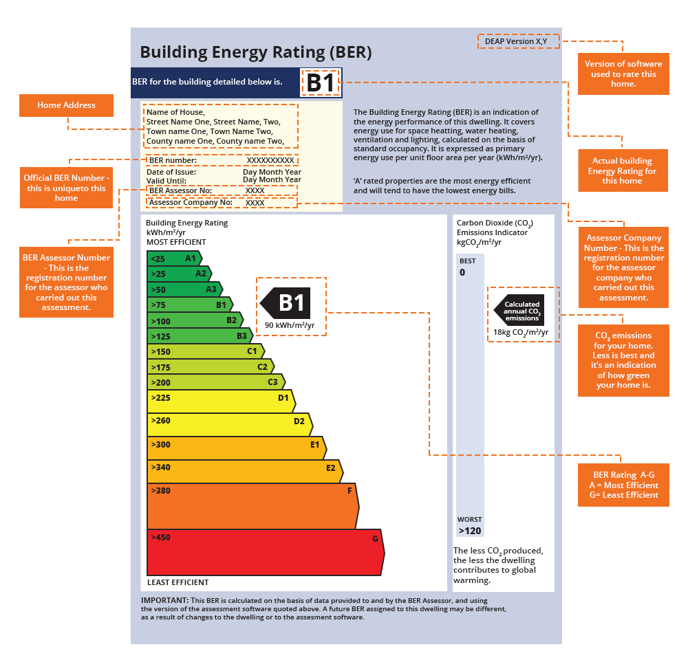 BER Rating requirements